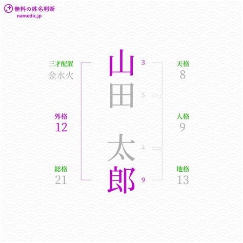 外格21|姓名判断の外格が21画の有名人・著名人一覧